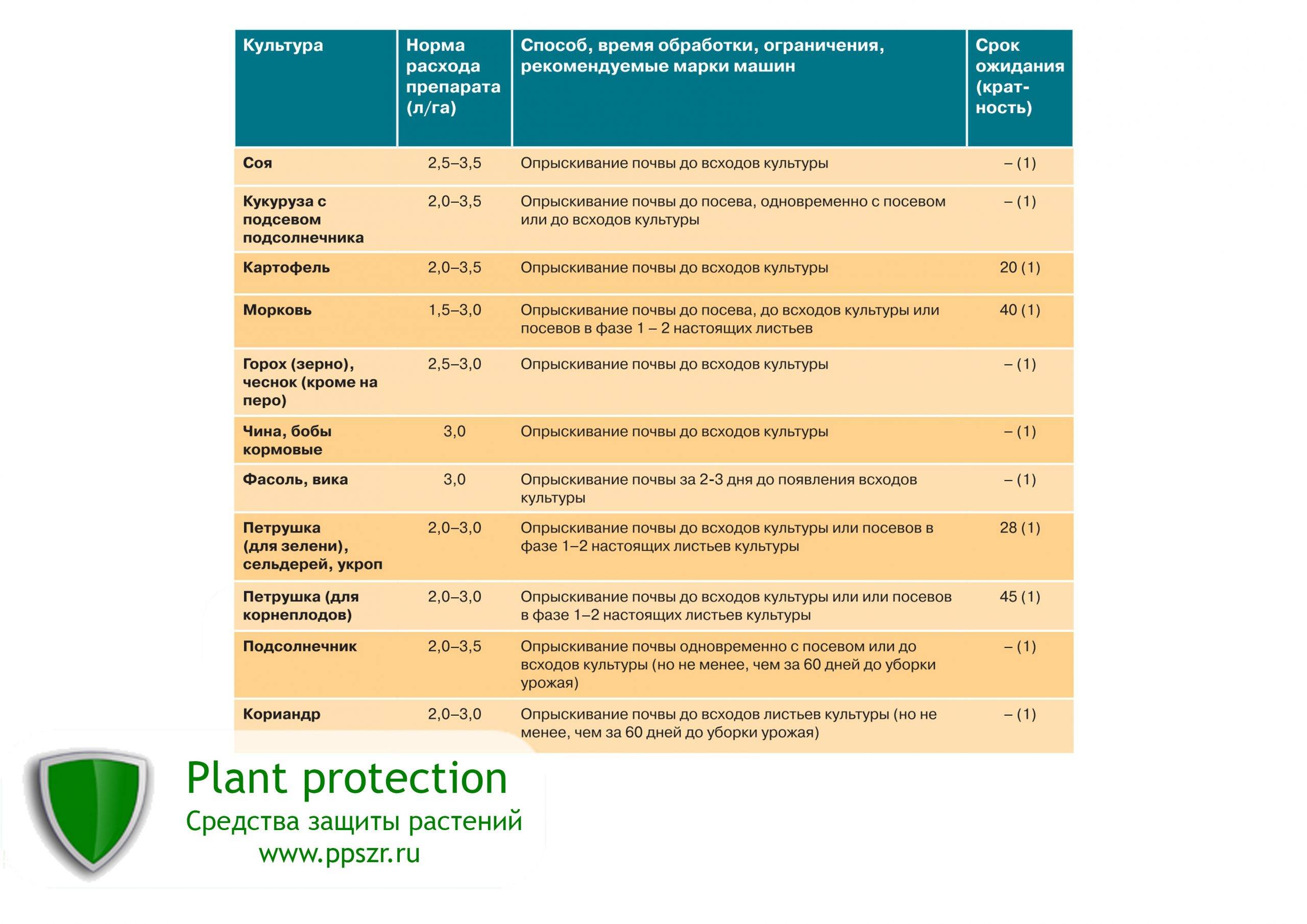 Основные трудности при подборе гербицидов для технологии защиты кукурузы - agrovesti.net
