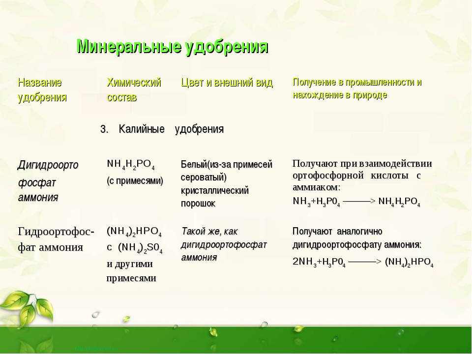 Фосфорные удобрения: особенности, виды и названия, значение и применение для растений