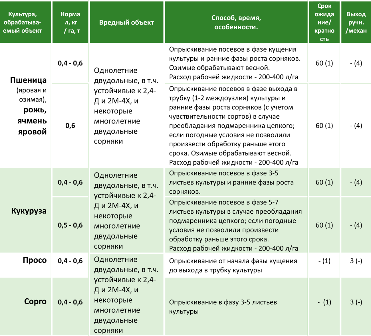 ᐉ системные фунгициды для сада - ogorod-u-doma.ru