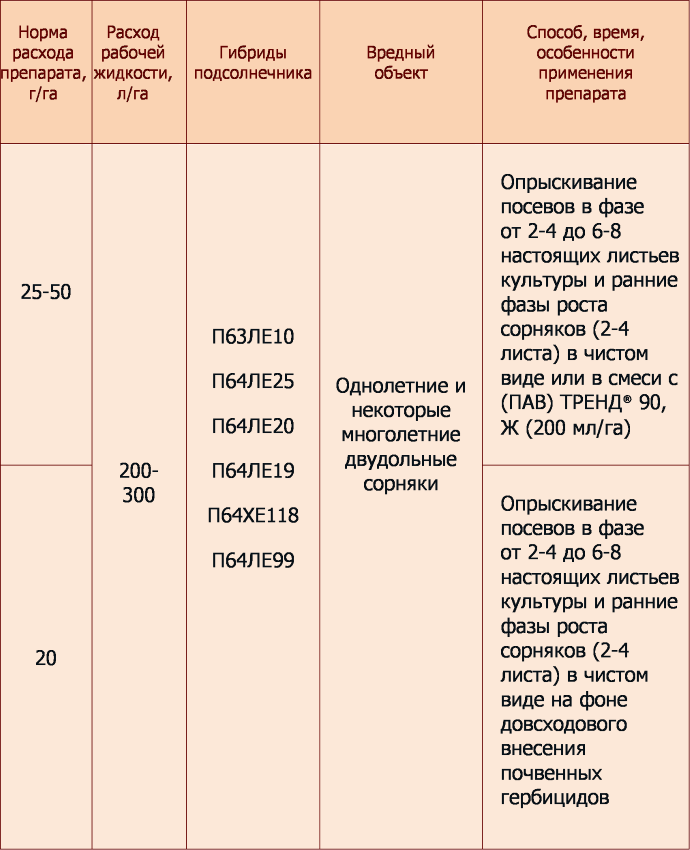 Инструкция по применению и состав гербицида Тифи, дозировка и аналоги