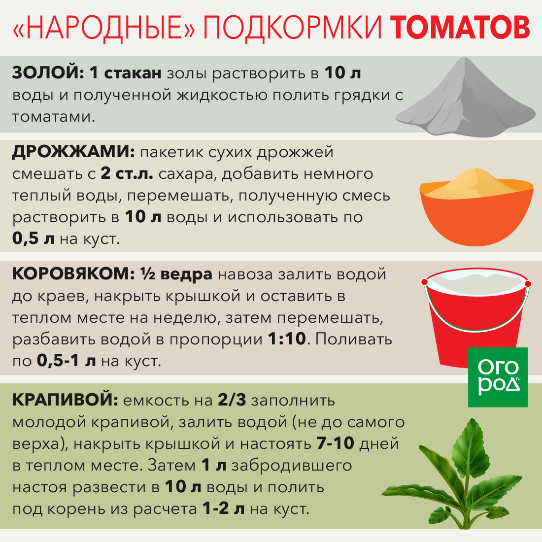 Подкормка огурцов дрожжами : как подкормить, рецепты для полива