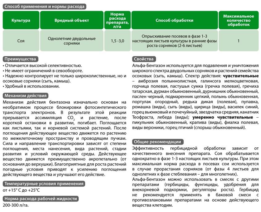 Инструкция по применению и состав гербицида антисапа, нормы расхода