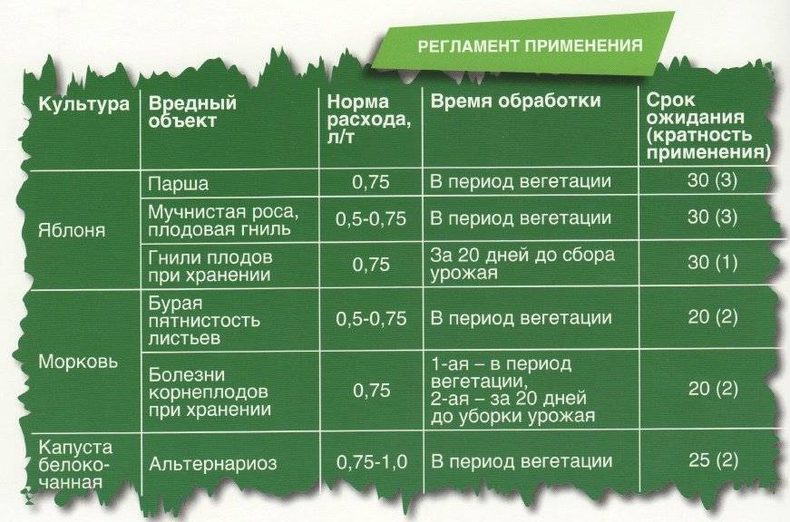 Антракол, вдг — полное описание фунгицида на fl-garden.ru