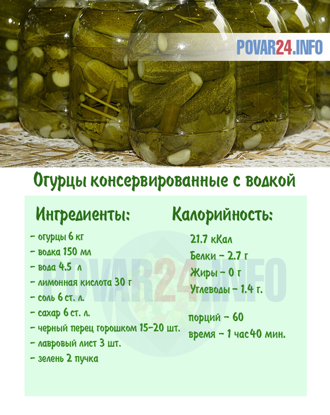Огурцы с водкой: 5 рецептов хрустящих огурцов на зиму