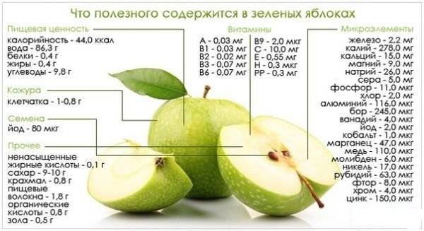 Семеренко: яблоки и яблони