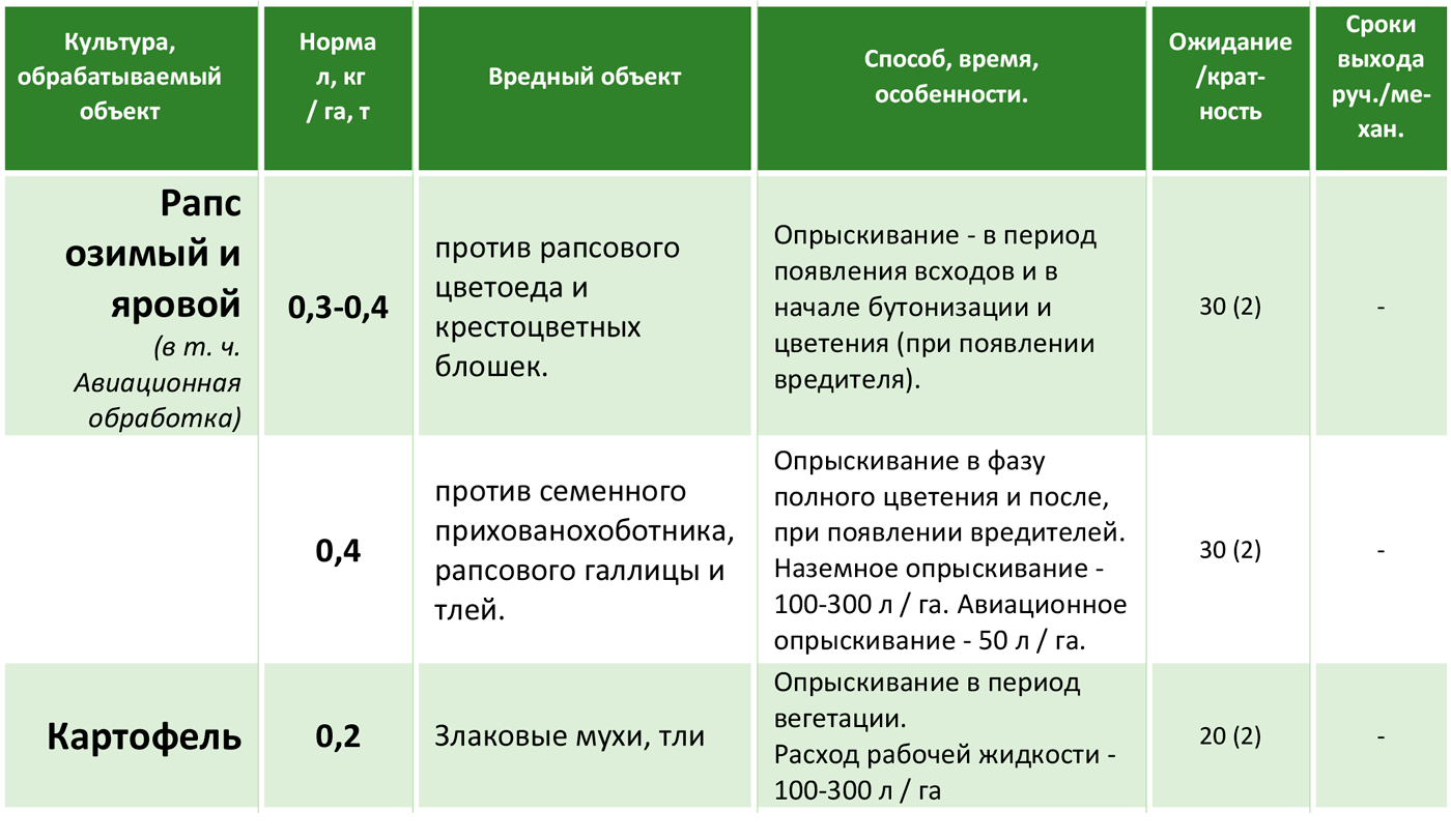 Инструкция по применению гербицида миура от сорняков на грядках и норма расхода