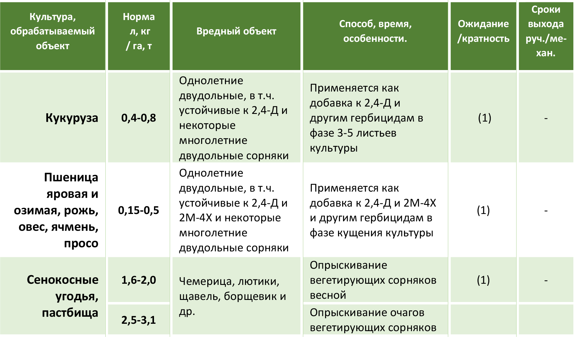 Фоликур, кэ — полное описание фунгицида на fl-garden.ru