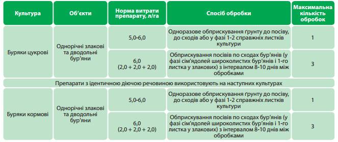 Гербицид базагран: инструкция по применению и состав, нормы расхода