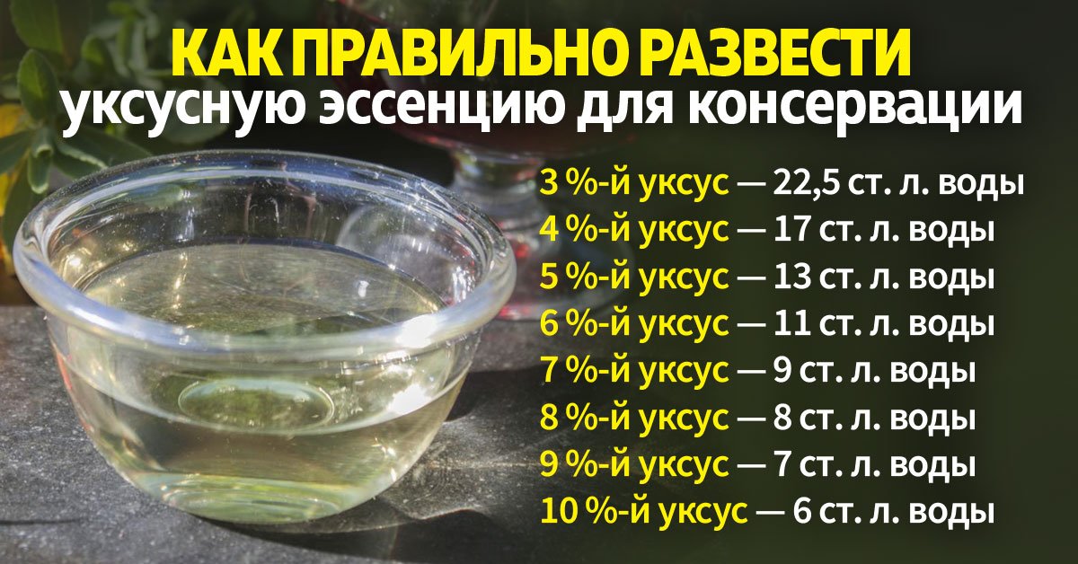 ✅ соотношение лимонной кислоты и уксуса 9 процентного - питомник46.рф