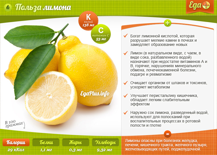 Лимон — свойства и рецепты, польза и вред продукта для организма