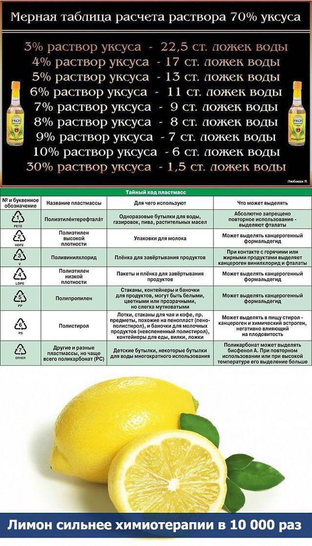 Уксус, лимонная кислота - как развести, как применять - простые рецепты - женский сайт