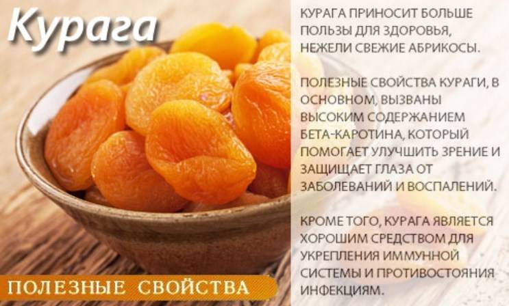 Варенье из абрикосов: польза, вред, состав и калорийность